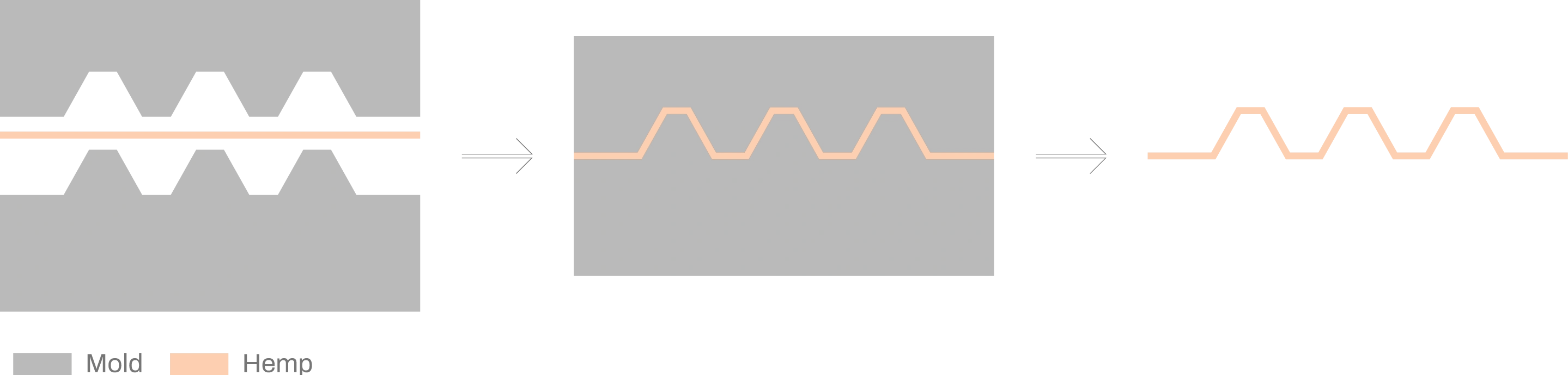pressmold Image